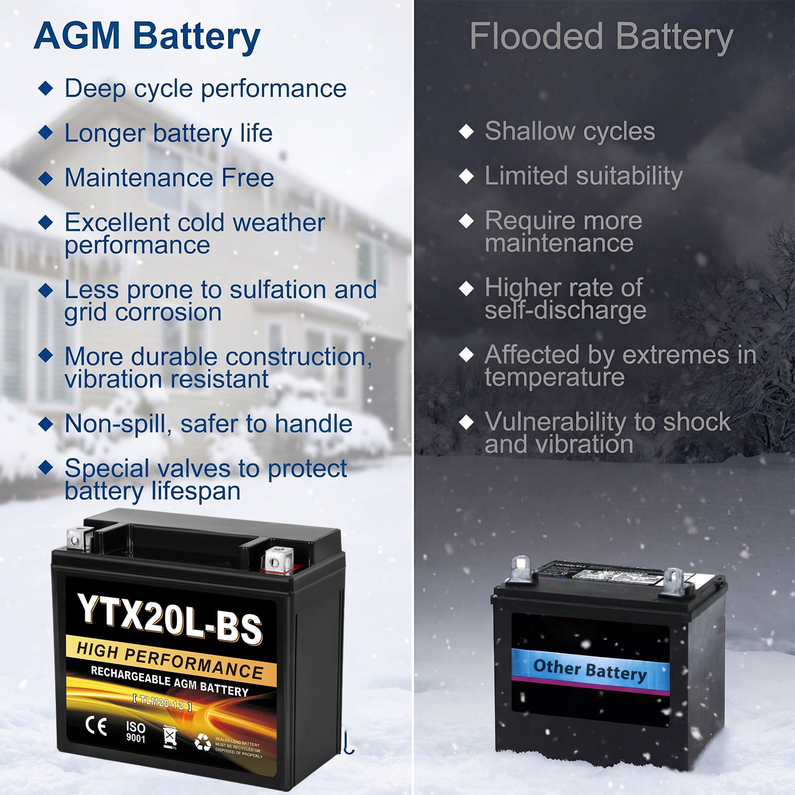 ANLIBATT YTX20L-BS AGM PowerSport Battery 12 Volts, 310 CCA Maintenance Free Sealed Motorcycle ATV and Scooter Battery Replacement