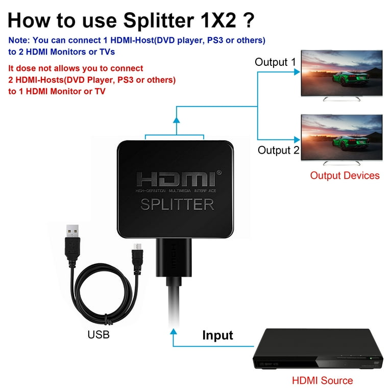 Avediolinks HDMI Splitter 1x2, 4K@30Hz, 1 HDMI Input to 2 Displays