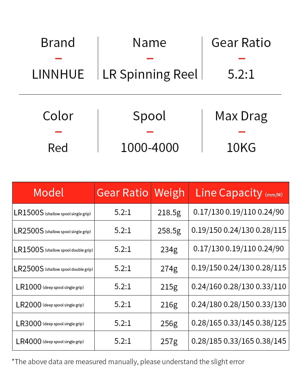 LINNHUE Fishing Reel LR1500 2500 1000-4000 Spinning Reel Deep Shallow Spool Metal Double Grip  Lure Reel Fishing Accessory