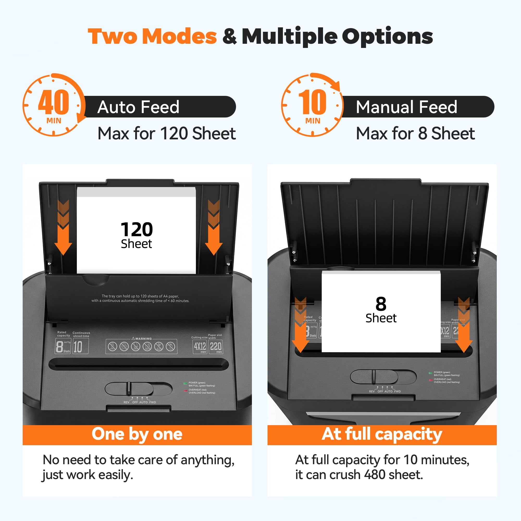 QUIETLEMON 120-Sheet Auto Feed Cross-Cut Paper Shredder Heavy Duty 8 Sheets Manual Shredders with 5.3 Gal Pullout Bin