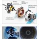 thumbnail image 3 of Ventilador eléctrico para coche Mini ventilador de coche de bajo ruido de 12/24 V con doble cabezal, 3 of 3