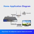 thumbnail image 4 of Conmutador Ethernet, Concentrador De Red De 18 Puertos, Divisor Ethernet Plug And Play Para Oficina En Casa, 100-240V, 4 of 7
