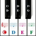 thumbnail image 3 of SANWOOD 49/61/88 Keys Piano Keyboard Adhesive Sticker Multicolor Letters Decal Decor, 3 of 5