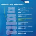 thumbnail image 6 of TENA Intimates Maximum Long Bladder Control Pads, Incontinence, 14 Count, 6 Packs, 84 Total, 6 of 10