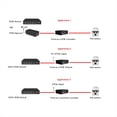 thumbnail image 1 of IEEE 802.3af/At POE Extender 1 Input 2 Output 2 Ports POE Extender&Injector 10/100/1000Mbps VLAN Max250m 30W, 1 of 4