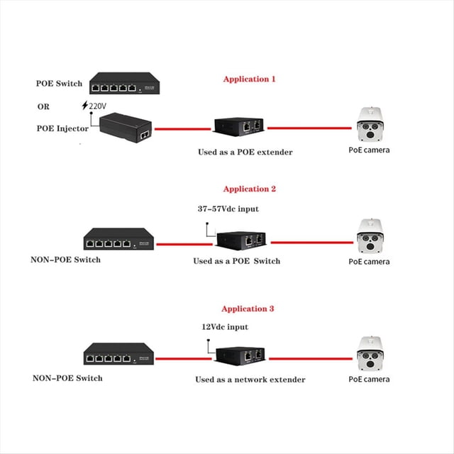 IEEE 802.3af/At POE Extender 1 Input 2 Output 2 Ports POE Extender&Injector 10/100/1000Mbps VLAN Max250m 30W