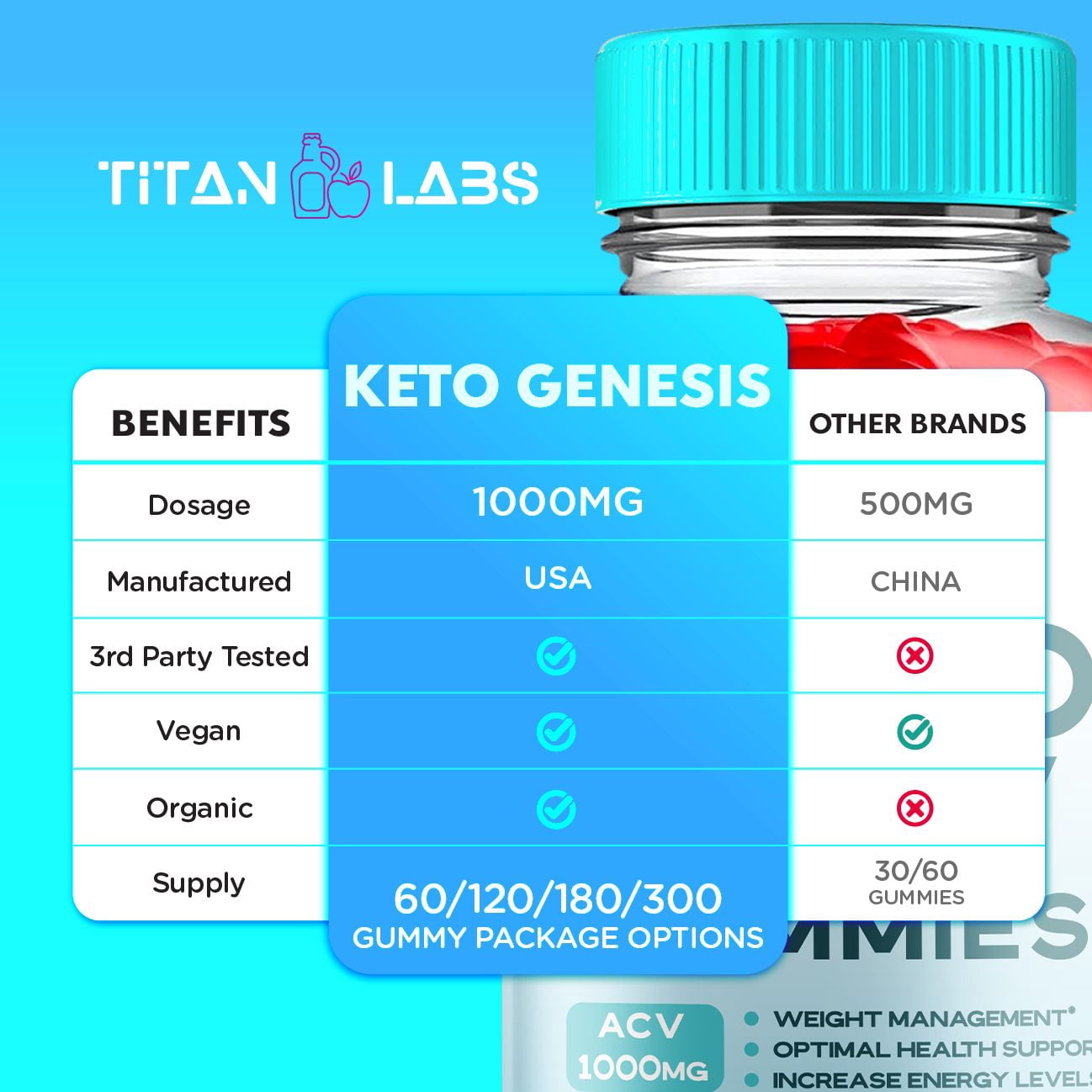 (2 Pack) Keto Genesis Keto ACV Gummies - Apple Cider Vinegar Supplement for Weight Loss - Energy & Focus Boosting Dietary Supplements for Weight Management & Metabolism - Fat Burn - 120 Gummies