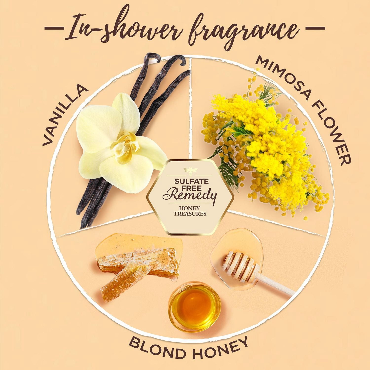 Garnier Whole Blends Revitalisant sans sulfate, pour cheveux abîmés, jusqu'à 72 heures de soins en profondeur, Honey Treasures, 355 ml