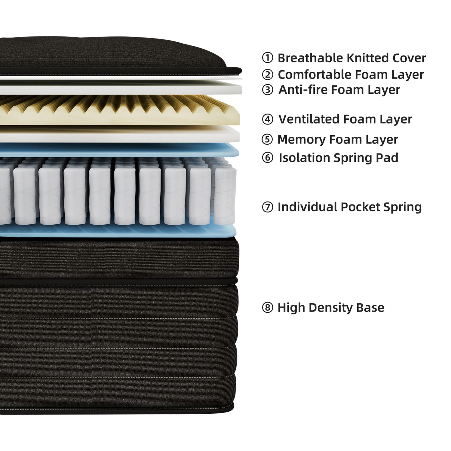 AMENDPATURE 14 inch Twin Hybrid Mattress,Gel Infused Memory Foam and Pocket Spring in a Box,Medium，Black Mattresses，Adult