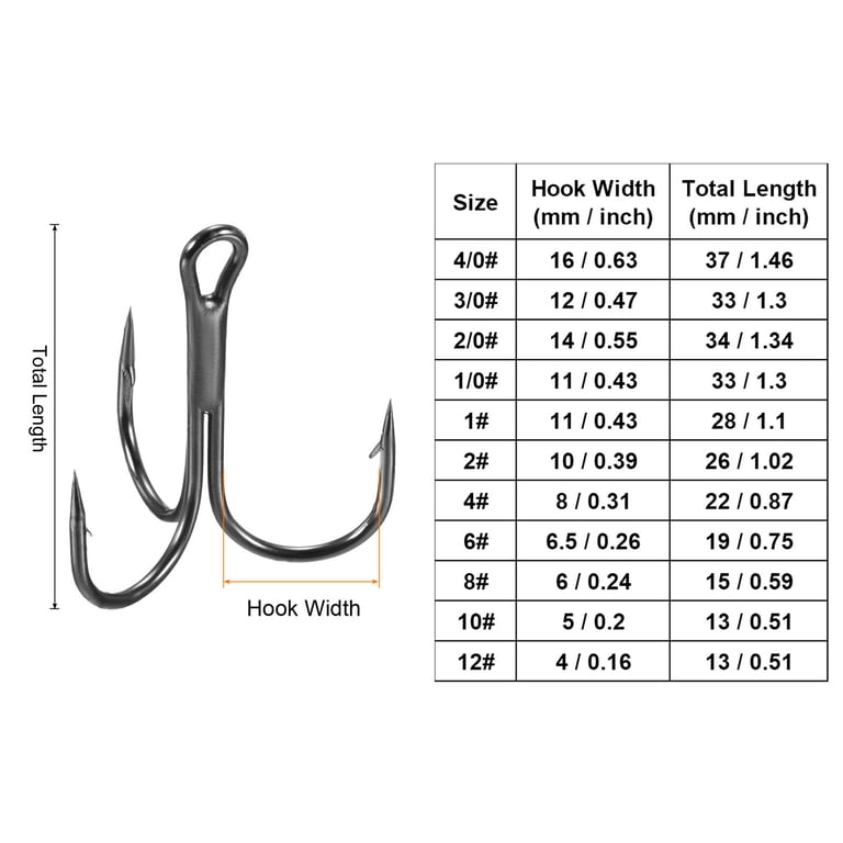 case plastics fishing lures Billfold - Mesh Zippered Storage Solution for Professional Buyer's Guide to increasing your hook up species:cod Model:iPhone 17 Air
