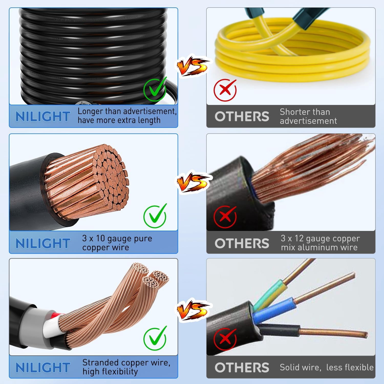 Nilight 30 Amp 25FT RV Locking Extension Cord 125V Heavy Duty 10 Gauge Pure Copper STW Wire ETL Listed 3 Prong TT-30P L5-30R 30F/30M Weatherproof Cord Suit for RV Camper Trailer