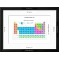 thumbnail image 3 of Mendeleevs Periodic Table of the Chemical Elements, Colorful, Vector, Framed Art Print Wall Art by vchal Sold by Art.Com, 3 of 6