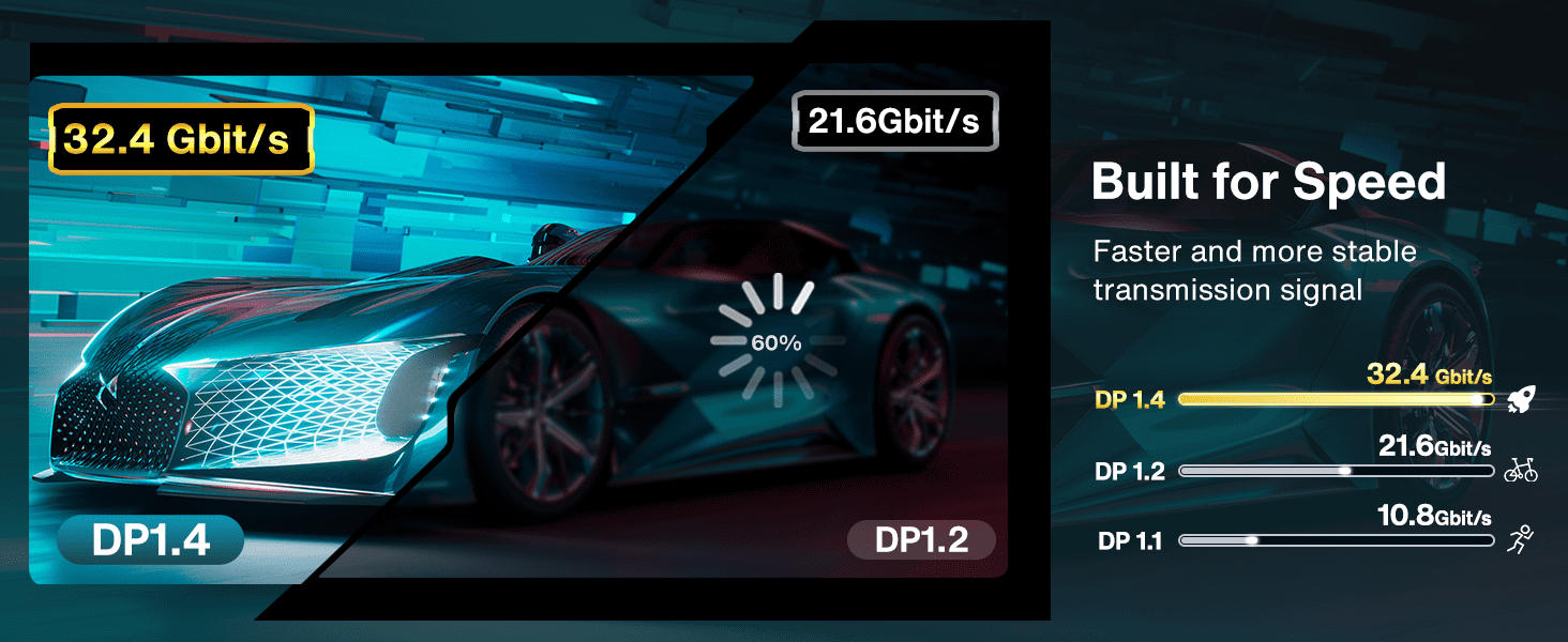 AUBEAMTO VESA Certified DisplayPort Cable 1.4, 8K DP Cable 16ft (8K@60Hz, 4K@144Hz, 2K@240Hz)HBR3 Support 32.4Gbps, HDR, HDCP 2.2, FreeSync G-Sync, Braided Display Port for Gaming Monitor, Graphics