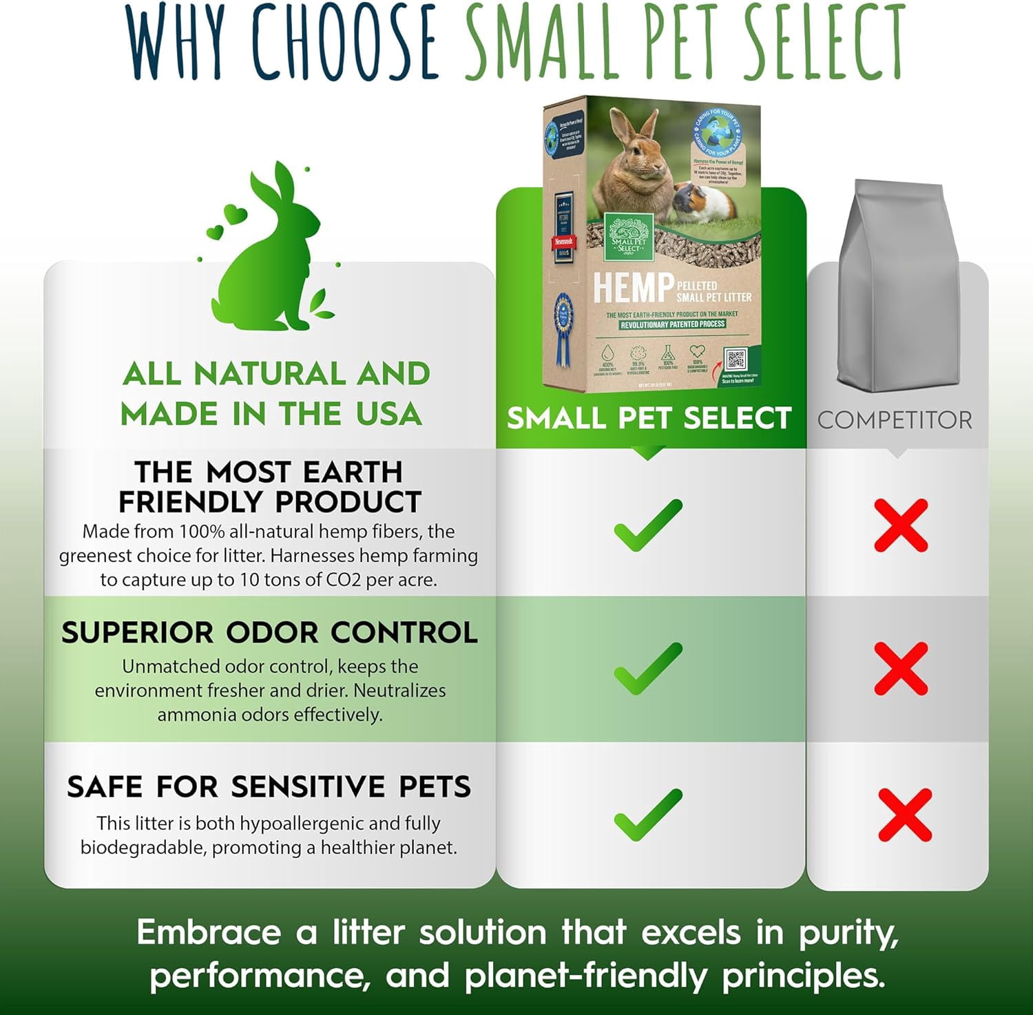 Small Pet Select - Hemp Pelleted Bedding, Biodegradable Animal Bedding, Eco Friendly Odor Control for a Rabbits, Hamsters, Guinea Pigs, and Other Small Pets, 20 lb