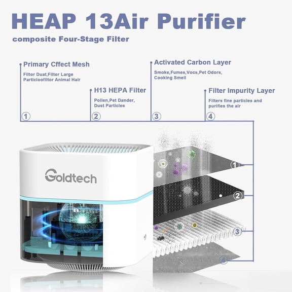 Air Purifier and Humidifier Combo for Bedroom Up to 200Ft²,H13 True HEPA Filter Desk Air Purifiers with Smart WiFi,500ML Water Tank,LED Light,Small Air Purifier for Bedroom,Office