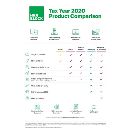 H&R Block Tax Software Deluxe+State 2020 - Windows, Mac