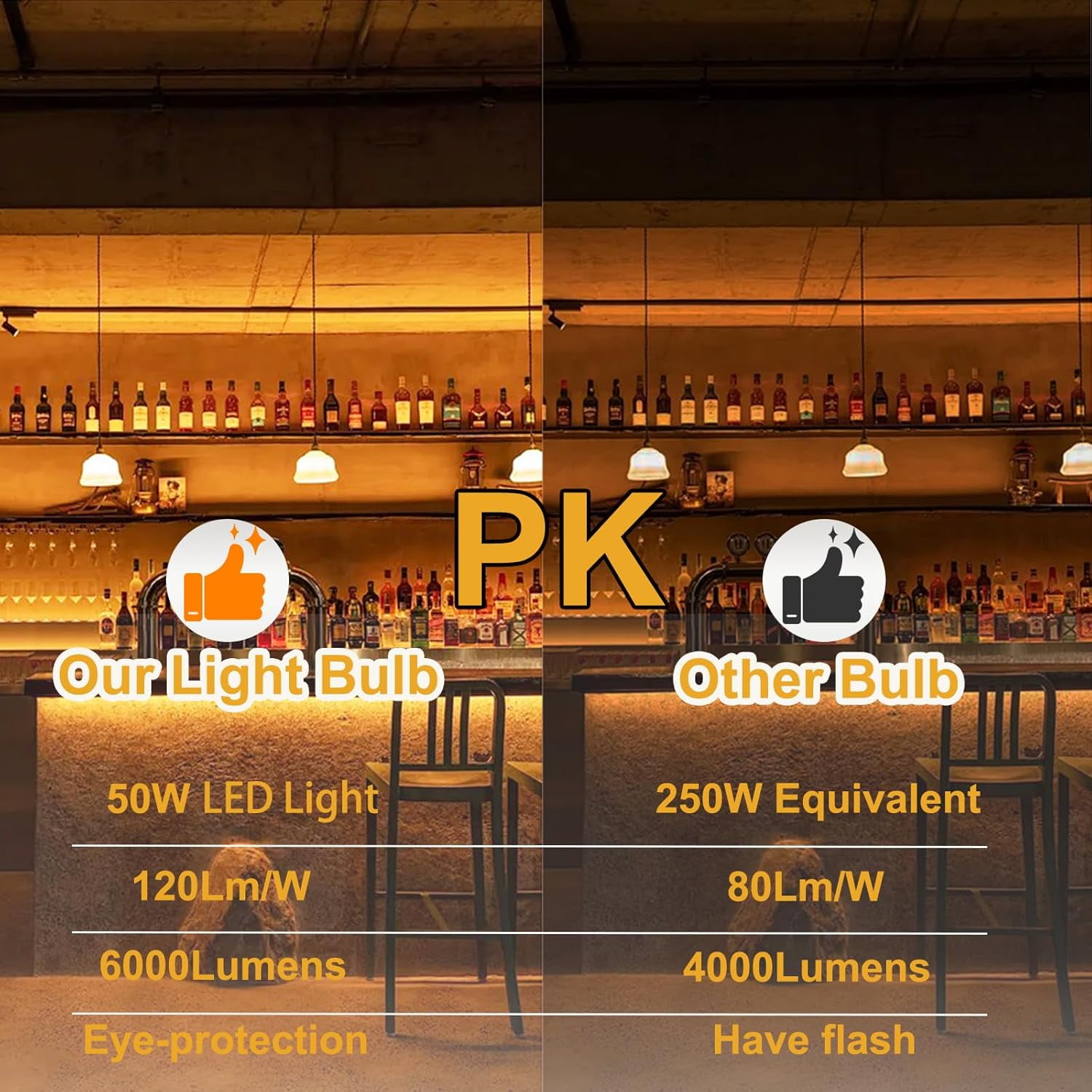 2 Pack 50W LED Corn Light Bulb 6000 Lumen Led Corn Bulb Super Bright 3000K Warm White E26/E27 Base LED Light Bulb for Home Garage Lighting Garage Backyard Office Household