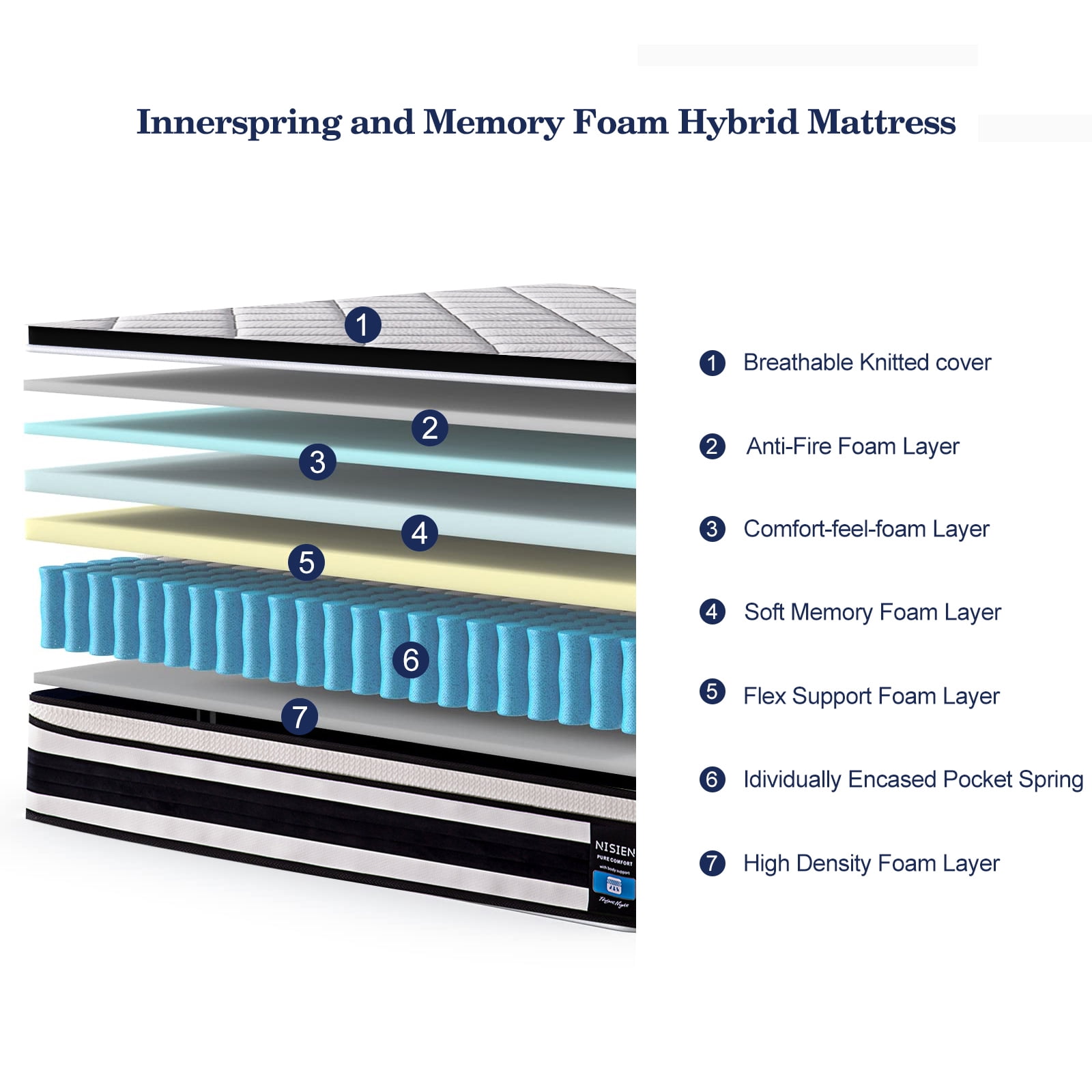 Buy Queen Size Organic Mattress, Nisien 10 Inch Gel Memory Foam Hybrid