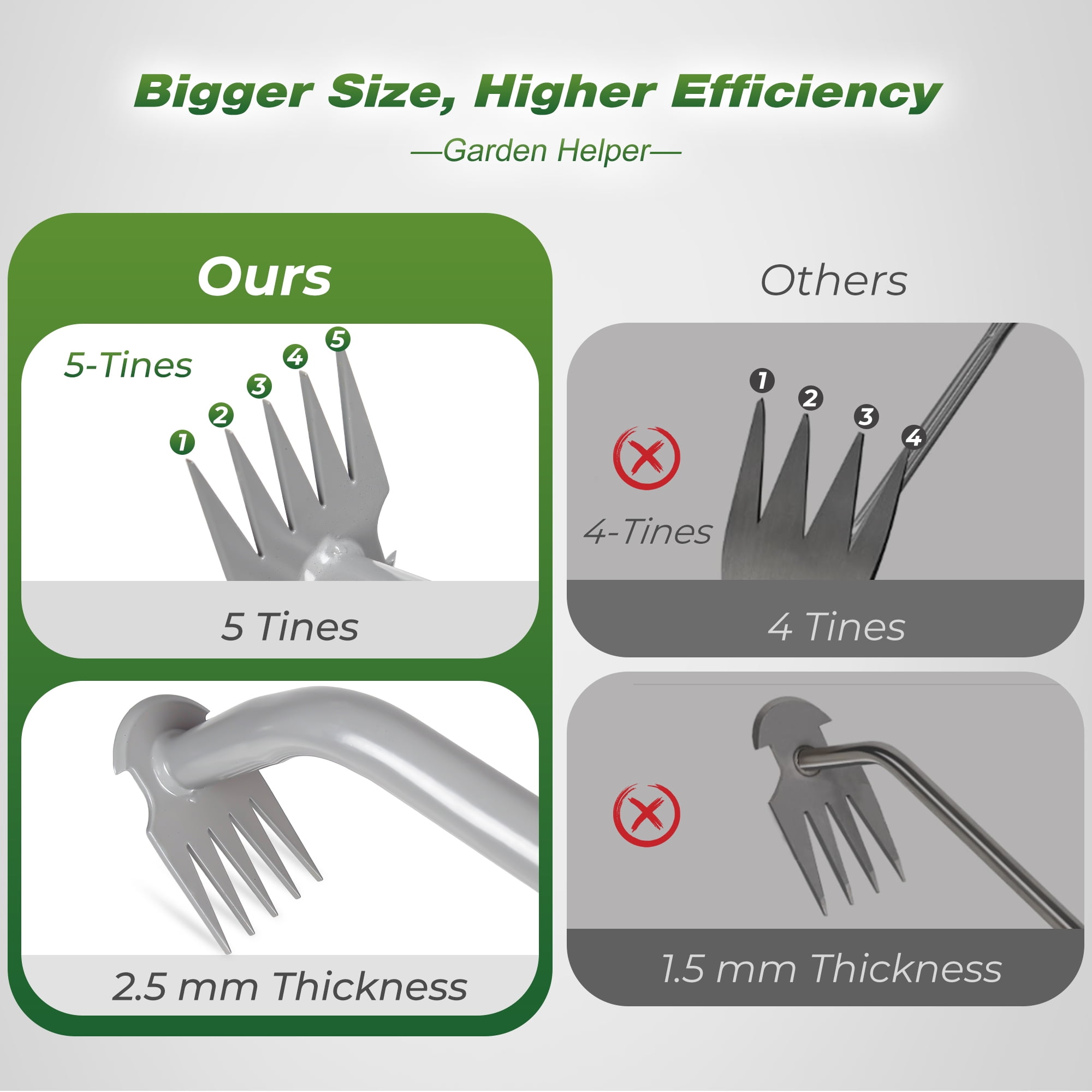 Walensee Weed Puller Tool with 5-Tine Manganese Steel & Rubber Handle for Vegetable Gardening, Backyard Planting & Uprooting Weeding