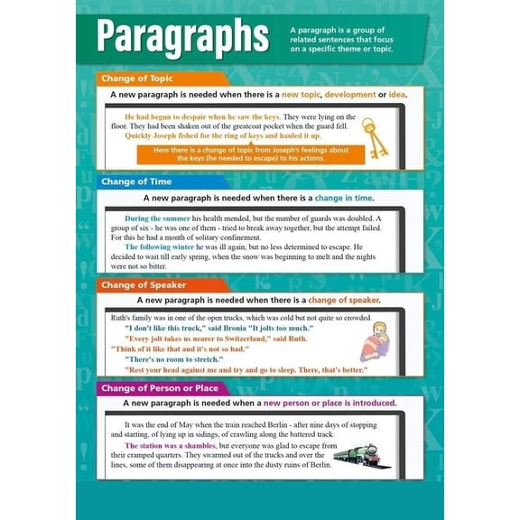 Paragraphs English Language Classroom PosterLanguage Arts Middle & High School Class Decoration
