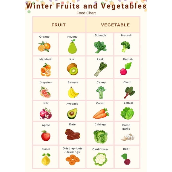 Winter Seasonal Produce poster Canvas Wall Art for Decor poster
