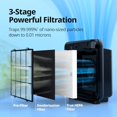 thumbnail image 2 of Coway Replacement Filter Pack for AP1512HH Coway NA, 2 of 6