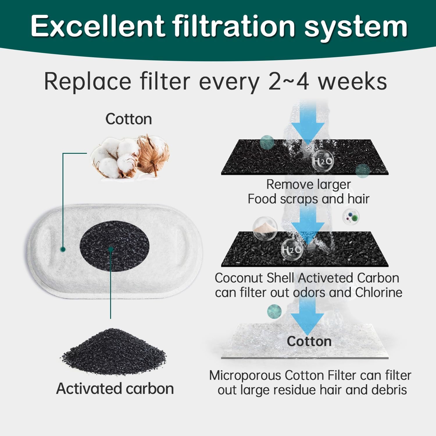 Cat Water Fountain Filter,16 Pack Cat Fountain Replacement Filters for Stainless Steel 67oz/2L Adjustable Water Flow Pet Water Fountain,Dog Water Fountain (8+8 Pack)