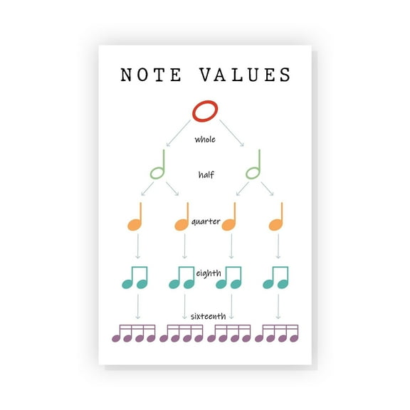 Note Values Poster Fun Musical Learning Musics Teacher Classroom Print Art Musical Notes Art, Music Room Poster Band Orchestra
