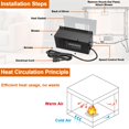 thumbnail image 4 of Soplador para chimenea DELSbbq S31105 110 V de velocidad variable, 4 of 7
