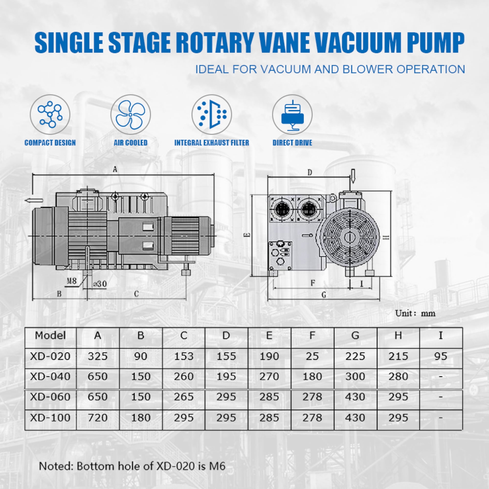 HPDMC 2HP Rotary Vane Vacuum Pump - 23.4 CFM, 220V/60Hz 1-Phase, Oil Sealed Pump with NPT 1/4" Port