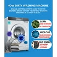 Finally Fresh High Efficiency Washer Cleaner, 20 Packs for Front/Top