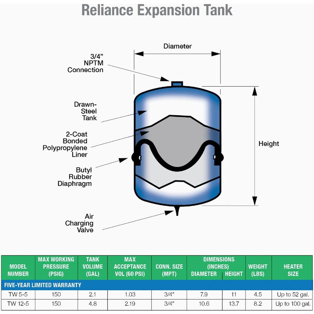 American Water Heater Expansion Tank For Potable Water, 5 Gallon, 5-Year Warranty