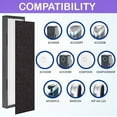 thumbnail image 4 of FLT5000 FLT5250PT FLT5111 True HEPA Filter C Replacement for GermGuardian Air Purifiers AC5000 AC5250PT AC5000E AC5350B AC5350BCA AC5350W CDAP5500B BXAP250 IAP-GG-125, 4 of 5