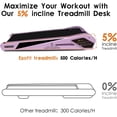 thumbnail image 4 of Portable Compact Walking Treadmill with 5% Incline, Pink Version for Home & Office Use with Remote & APP Control, 4 of 5