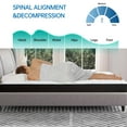 thumbnail image 7 of 5 Inch Gel Memory Foam Twin Mattress Medium-Firm Twin Bed Mattress for Bunk Bed, Trundle Bed, Pressure Relief Mattress for Kids Adults CertiPUR-US Certified Mattress in a Box, 7 of 7