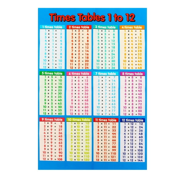 1PC Multiplication Table Wall Stickers Removable 99 Multiplication Tables Wall Decors Primary School Wall Chart Multipli
