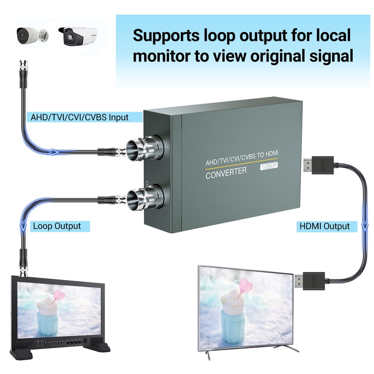 Ahd Converter Ahd Output ATOTO AC-HAV50 HDMI To AHD Video