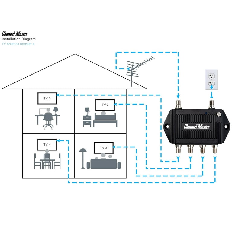 Channel Master 2023 Model TV Antenna Amplifier Signal Booster,