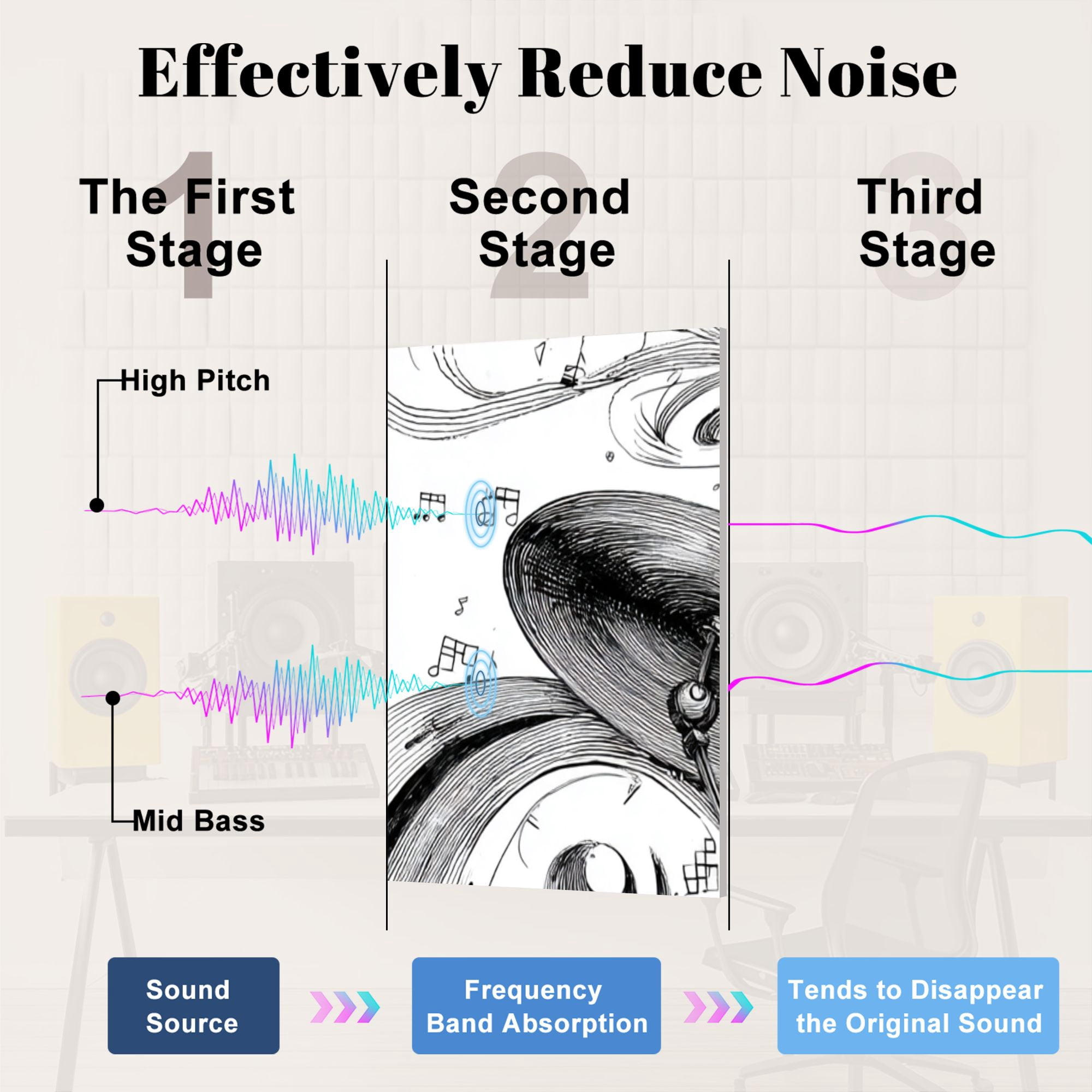 8 Pack Art Acoustic Panels Sound Absorbing Black White Drum Set Sketch Flowing Musical Notes Decorative Soundproof Wall Panels Self Adhesive for Nursery Game Room Bedroom 48"x32"