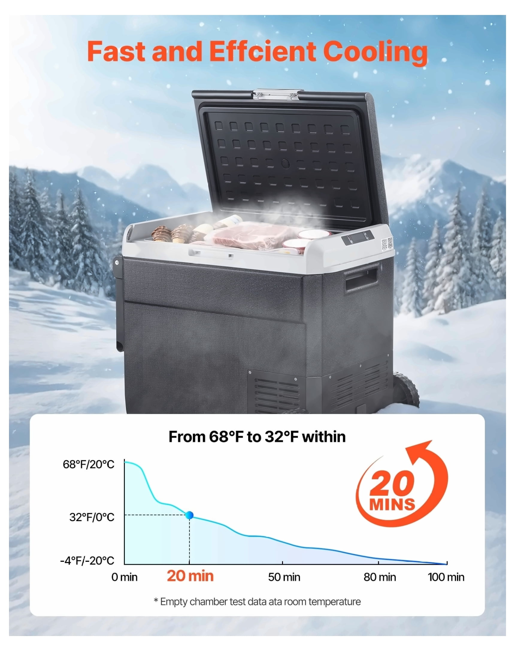 12 Volt Car Refrigerator 63.4QT, Portable Fridge Freezer with Wheels, -4 to 68°F, DC 12/24V & AC 100-240V, for Camping, RV, Travel