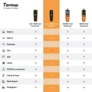 Temtop Air Quality Monitor LKC-1000S+ 2nd PM2.5 PM10 Formaldehyde Temperature and Humidity TVOC AQI Tester Indoor Outdoor Air Pollution Detector w/ Data Export