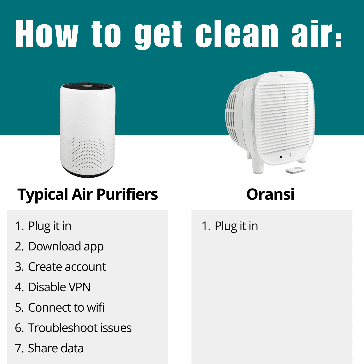 Oransi AirMend™ 270HB Air Purifier