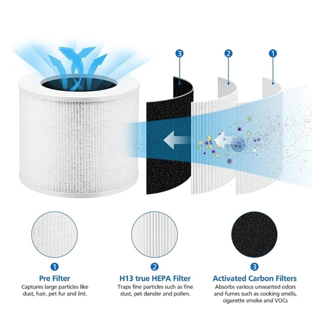 Air Purifiers Filter with Aromatherapys Spacer Efficient Replacement Part High Efficiency Air Cleaner Aromas Pads