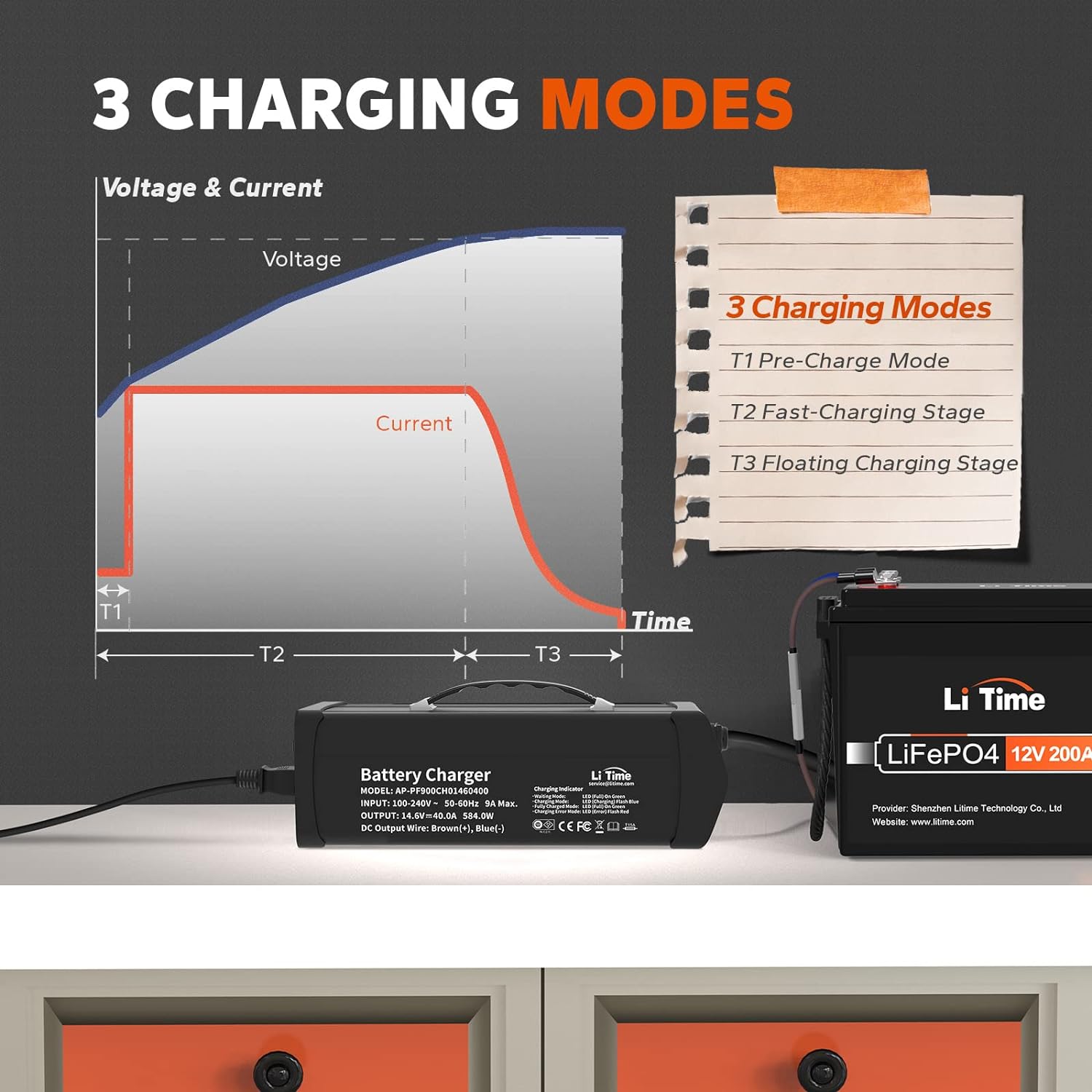 LiTime 14.6V 40A Lithium Battery Charger Mountable for 12V LiFePO4 Lithium Battery with LED Indicator and ON/Off Switch, AC-DC Smart Charger, 40A Fast Charging
