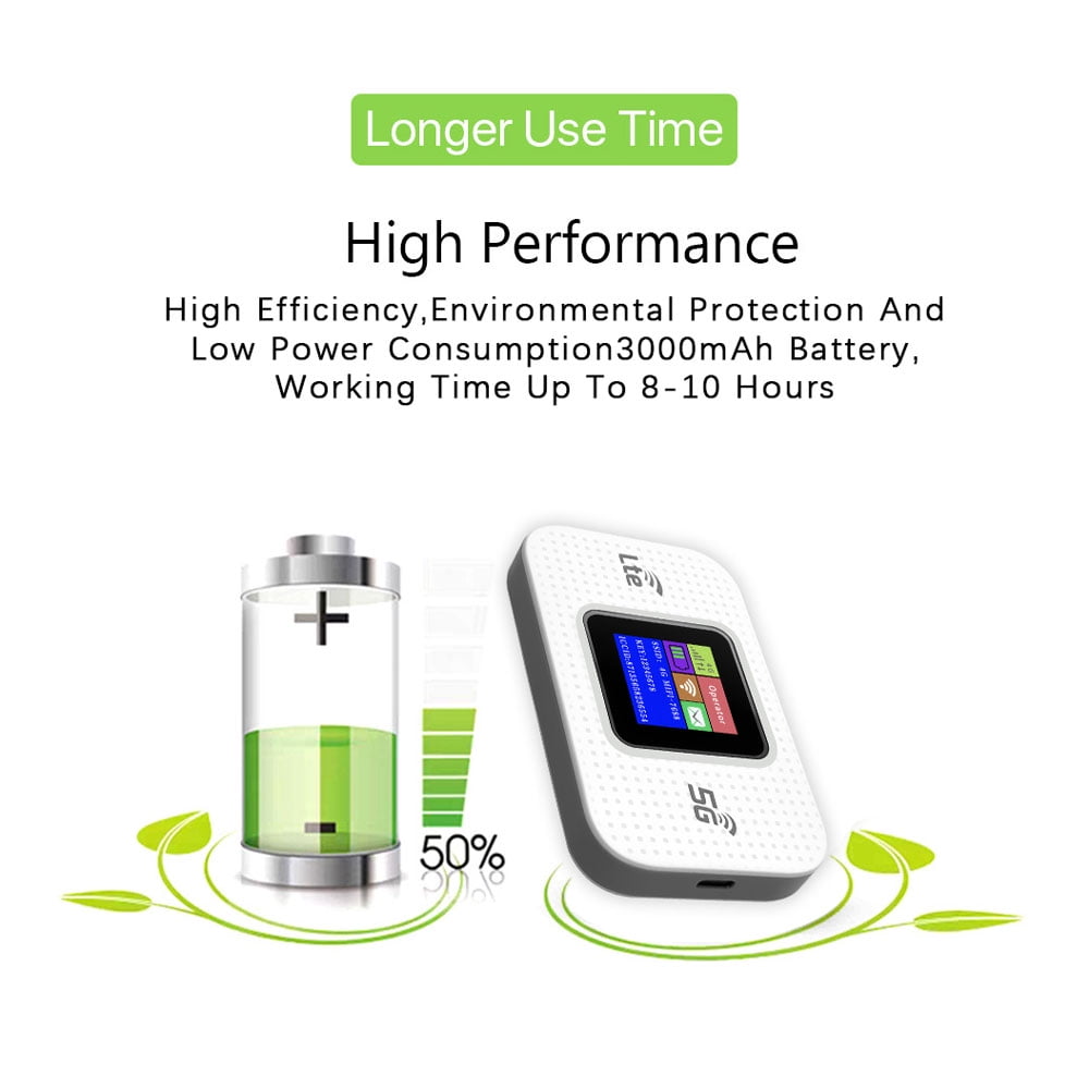 Portable Travel WiFi Router with Unlimited Satellite Internet & High Speed