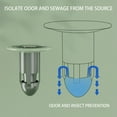 thumbnail image 5 of Holloyiver Floor Drain Silicone Sleeve, One-Way Drain Valve Sewer Core, Toilet Hair Filter, Shower Room Floor Drain, Sewer Floor Drain, Anti-Odor Plug, Anti-Foreign Body, 5 of 9