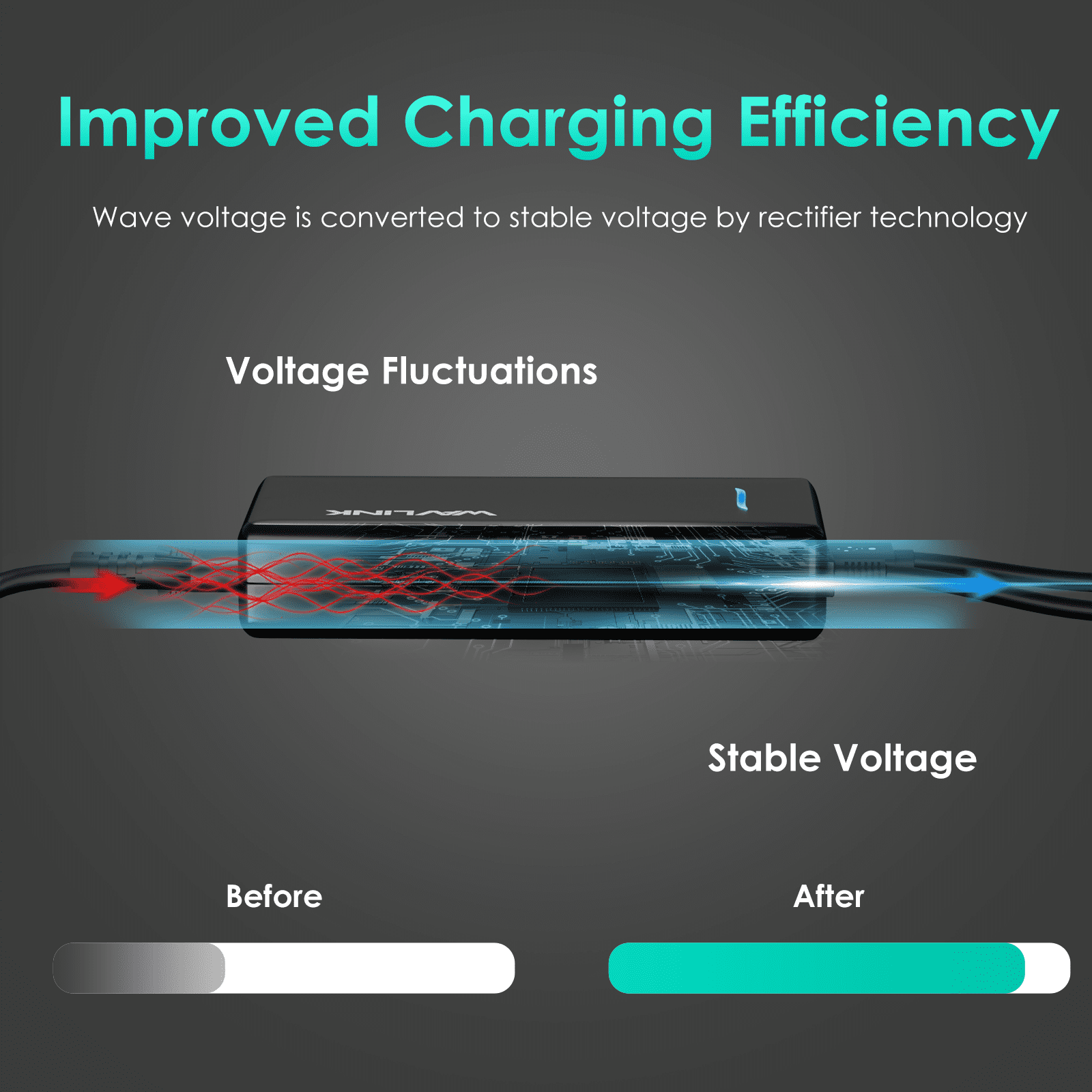 WAVLINK C112W Universal Laptop Charger with USB-C and USB-A Ports, 112W