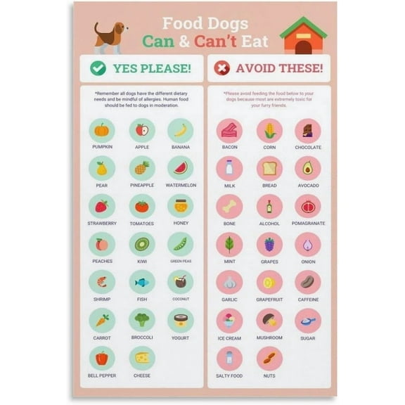 Dog Food Guide Poster Safe And Toxic Food List Poster  And Prints Wall Art for Living Room Bedroom Decor