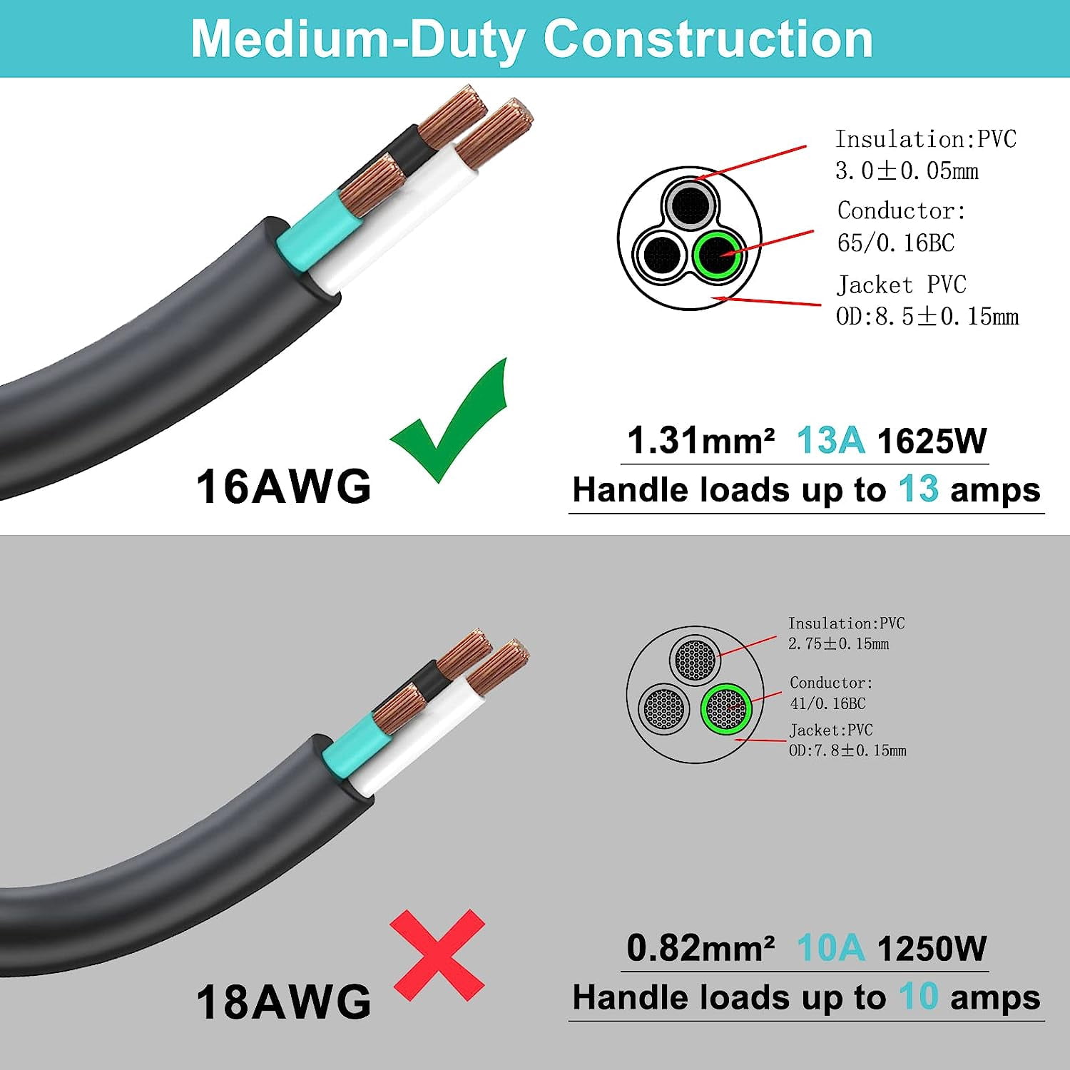15FT Black Outdoor Extension Cord - SJTW 16AWG Weatherproof Grounded 3Prong Extension Cord with 90 Degree Flat Plug,1625W Flexible Outside Landscape Exterior Extension Cable for Outdoor Appliance