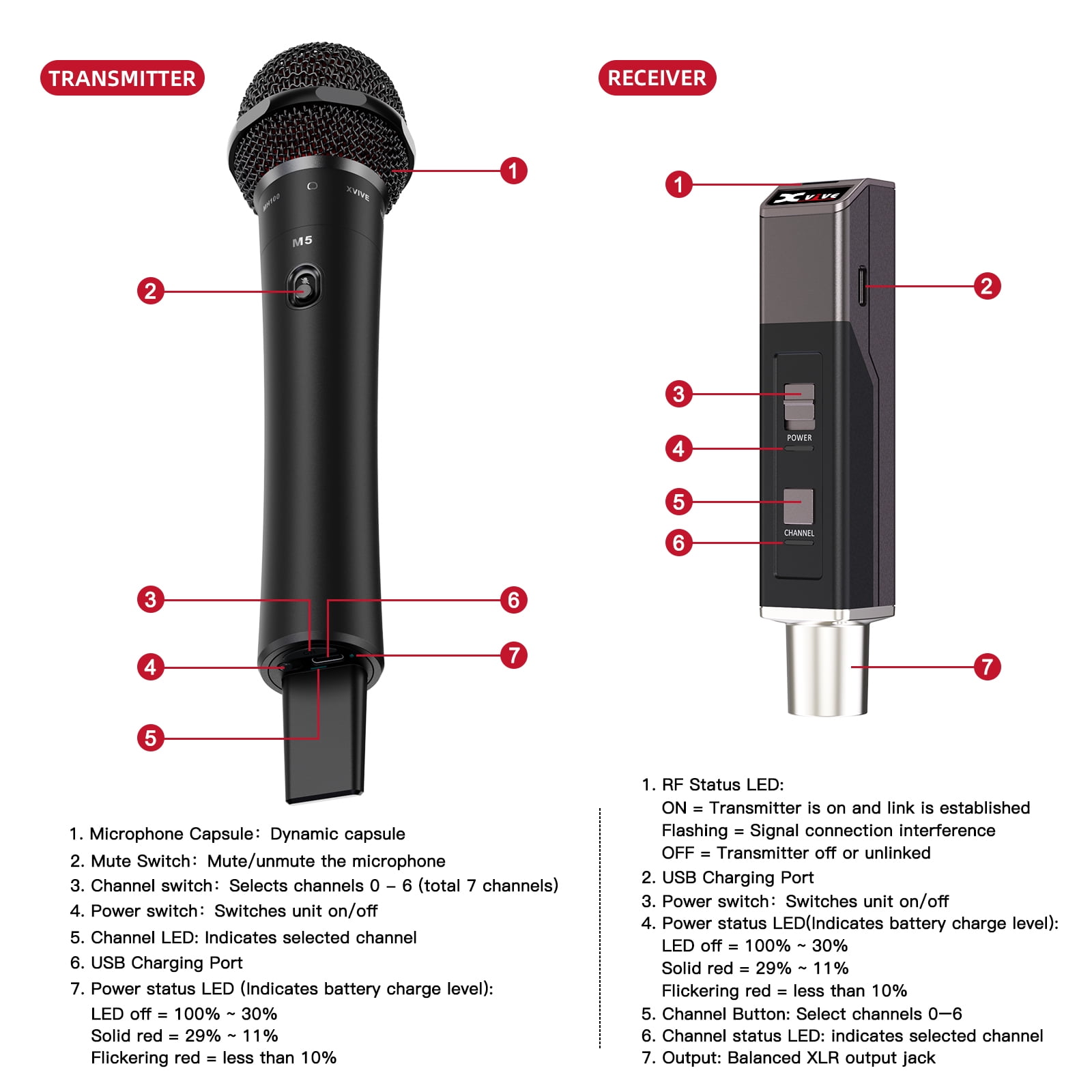 Xvive M5 Wireless Microphone System, 5.8GHz Digital Handheld Mic Transmitter & XLR Receiver, Plug and Play, Stable Wireless Mic for Church, Singers, Wedding & Speech